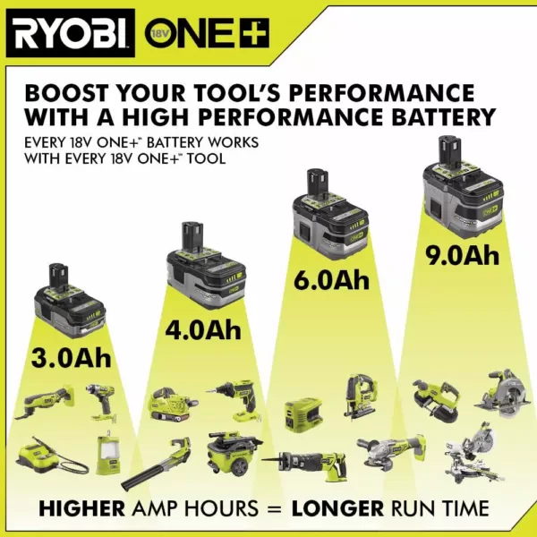 RYOBI 18-Volt ONE+ Lithium-Ion LITHIUM+ HP 3.0 Ah High Capacity Battery (2-Pack)