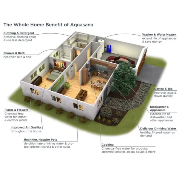 Aquasana Pro Series Water Filter System with Chloramines Reduction