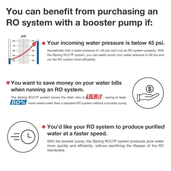 ISPRING Maximum Performance Under Sink Reverse Osmosis Drinking Water Filtration System with Booster Pump