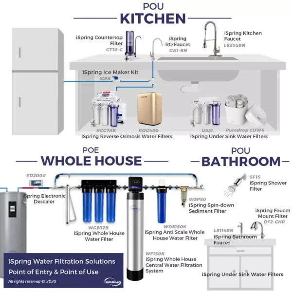 ISPRING Maximum Performance Under Sink Reverse Osmosis Drinking Water Filtration System with Booster Pump